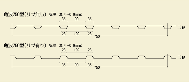 波型成型品（角波750型）