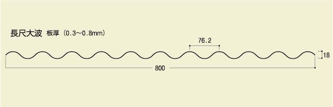 波型成型品（大波）