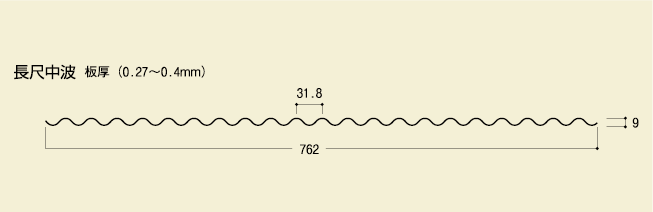 波型成型品（中波）